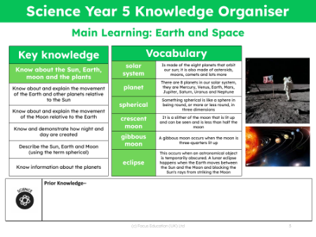 Knowledge organiser - Space - 4th Grade