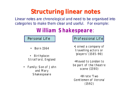 Searching for Shakespeare - Lesson 2 - Linear Notes Worksheet
