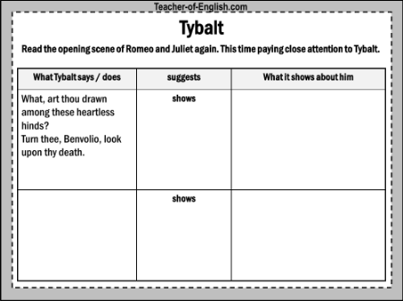 Romeo & Juliet Lesson 8: Tybalt - Worksheet