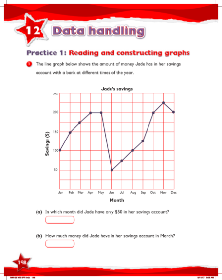 Max Maths, Year 5, Work Book, Changing the scale on the vertical axis