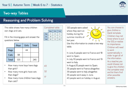 Two-way tables: Reasoning and Problem Solving
