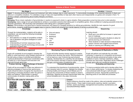Medium Term Plan - Tennis - 9th Grade
