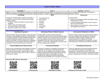 Medium Term Plan - Netball - 7th Grade