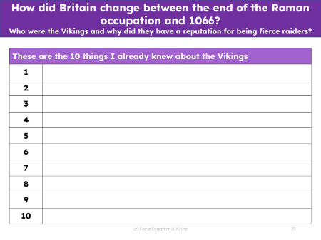 10 things I already knew about the Vikings