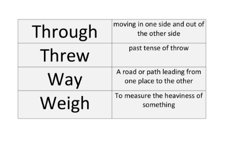 The Worlds Worst Children - Lesson 1 - Homophones Worksheet