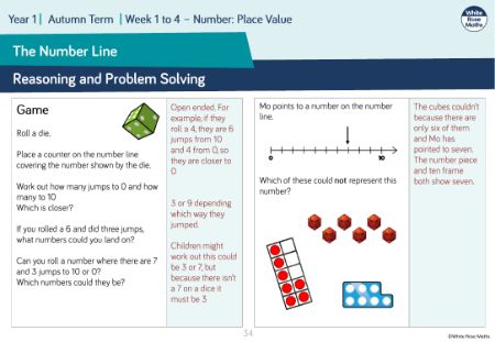 The number line: Reasoning and Problem Solving