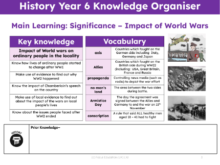 Knowledge organiser - World War 2 - 5th Grade