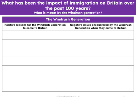 The Windrush Generation - Worksheet