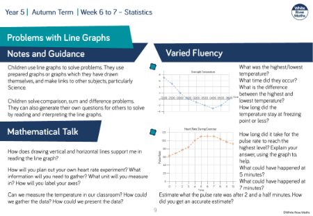 Use line graphs to solve problems: Varied Fluency