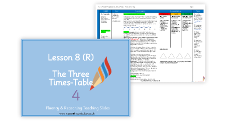 The 3 times table