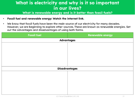 Fossil fuels vs Renewable energy - Worksheet