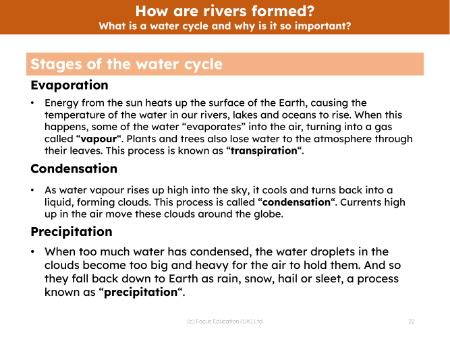Stages of the water cycle - Info pack