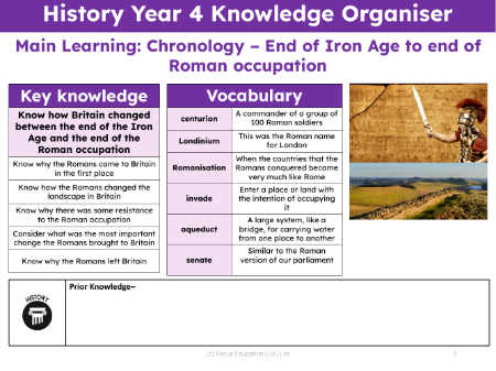 Knowledge organiser - Romans - 3rd Grade