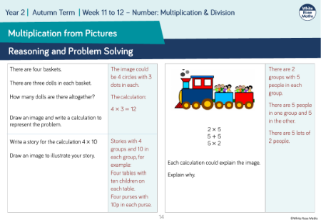 Multiplication sentences from pictures: Reasoning and Problem Solving