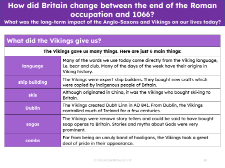 What did the Vikings give us? - Info pack