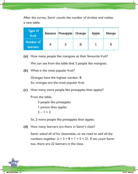 Max Maths, Year 4, Learn together, Reading and making tables (3)