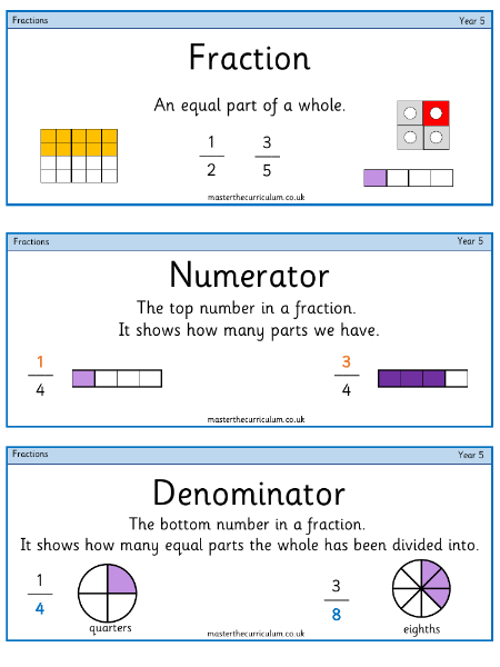 Fractions - Vocabulary
