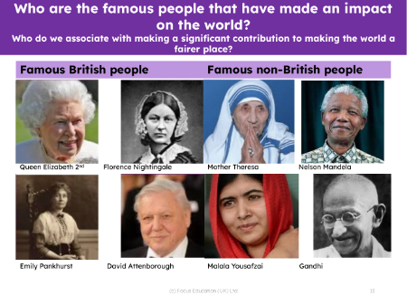 Famous people - Info sheet