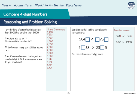 Compare 4-digit numbers: Reasoning and Problem Solving