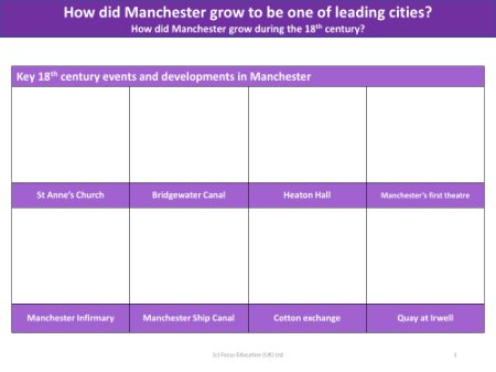 Key 18th Century developments in Manchester - Worksheet