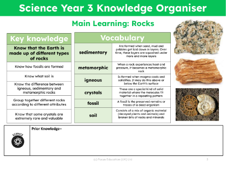 Knowledge organiser - Rocks and soil - 2nd Grade