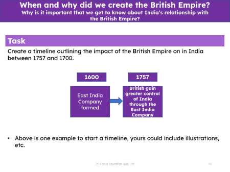 Create a timeline outlining the impact of the British Empire on India - Task