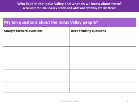 My 10 questions about the Indus Valley people -  Worksheet - Year 4