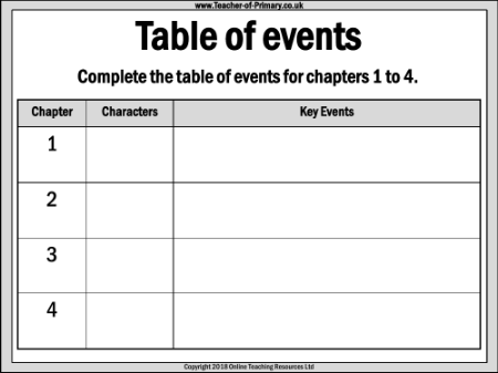War Horse Lesson 5: Captain Nicholls - Table of Events Worksheet