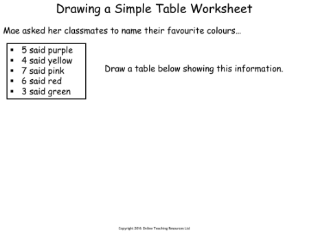 Tables Statistics - Worksheet