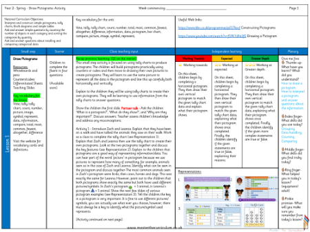 Teacher notes