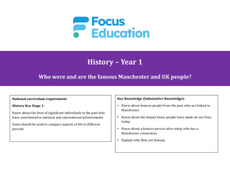What do we mean by the term famous? - Presentation