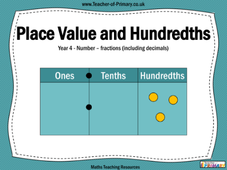 Place Value and Hundredths - PowerPoint