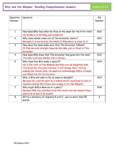 4. Reading Comprehension Answers