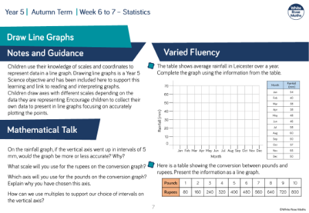 Draw line graphs: Varied Fluency
