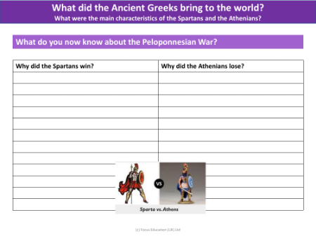 What do you know about the Peloponnesian War? - Worksheet