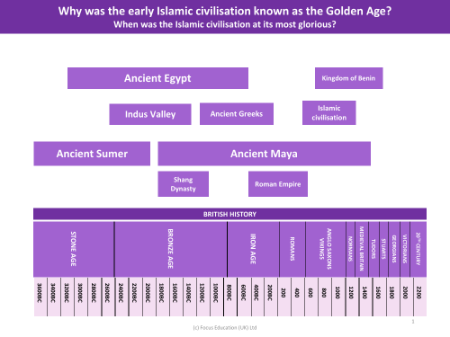 Timelines - Islamic Civilisation - Year 5