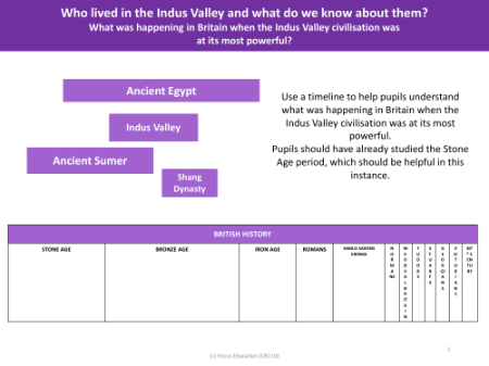 Timeline to understand what was happening in Britain when Indus Valley civilisation was at its most powerful? - Worksheet - Year 4