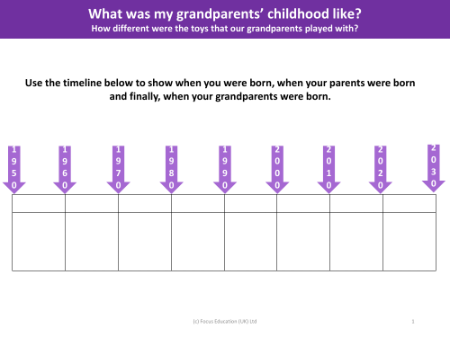 Timeline - You, your parents and your grandparents