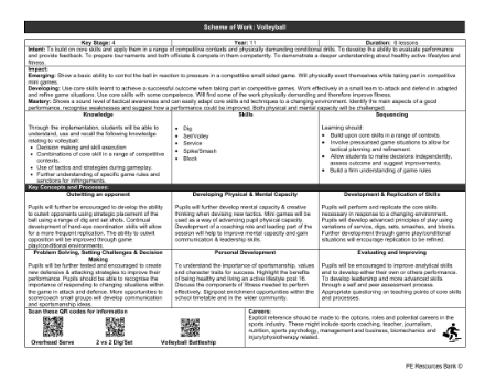 Medium Term Plan - Volleyball - 10th Grade