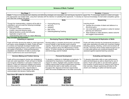 Medium Term Plan - Football - Year 8