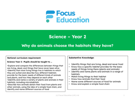 Long-term overview - Habitats - 1st Grade