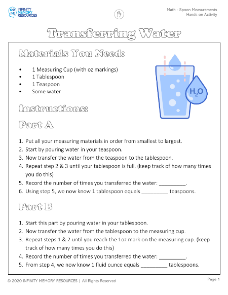 Spoon Measurements - Hands on Activity