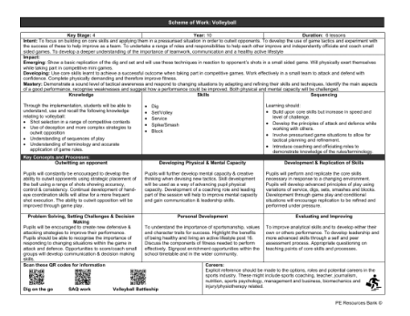 Medium Term Plan - Volleyball - Year 10