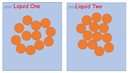 Particle Diagrams of Liquids