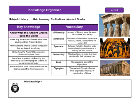Knowledge organiser - Ancient Greeks - 2nd Grade