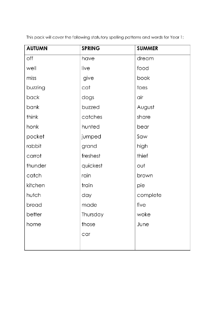 Spellings Dictation Kindergarten - Worksheet