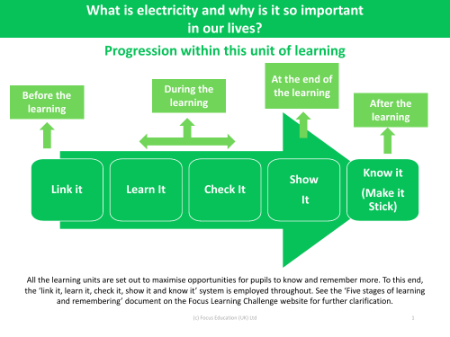 Progression pedagogy - Electricity - Year 4