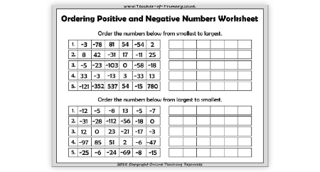 Ordering Positive and Negative Numbers