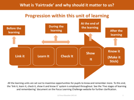 Progression pedagogy - Fairtrade - Year 5