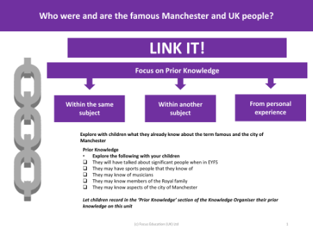 Link it! Prior knowledge - Famous People from Manchester - Year 1